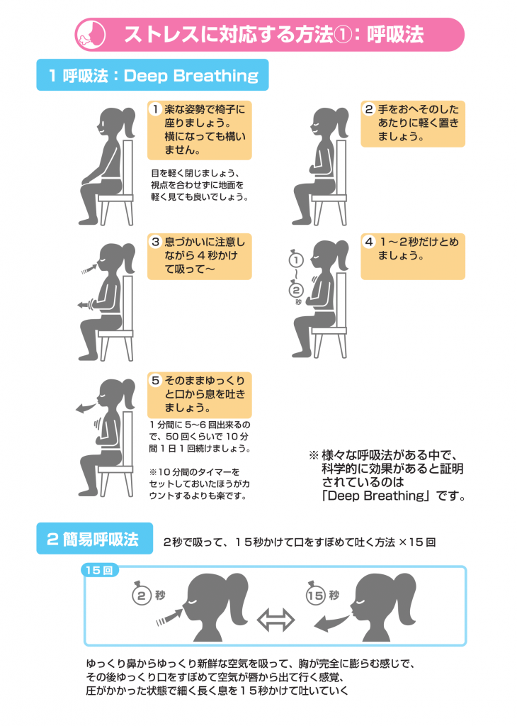 【図解1】呼吸法 Deep Breathing