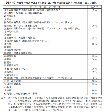 改定済み 2018年版 障害者雇用状況報告書の書き方と雇用率の計算方法 働くひとと組織の健康を創る Icare