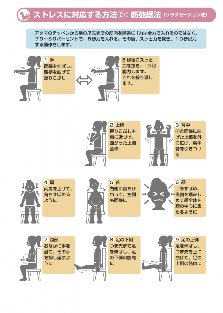 【図解2】筋弛緩法(リラクセーション法)