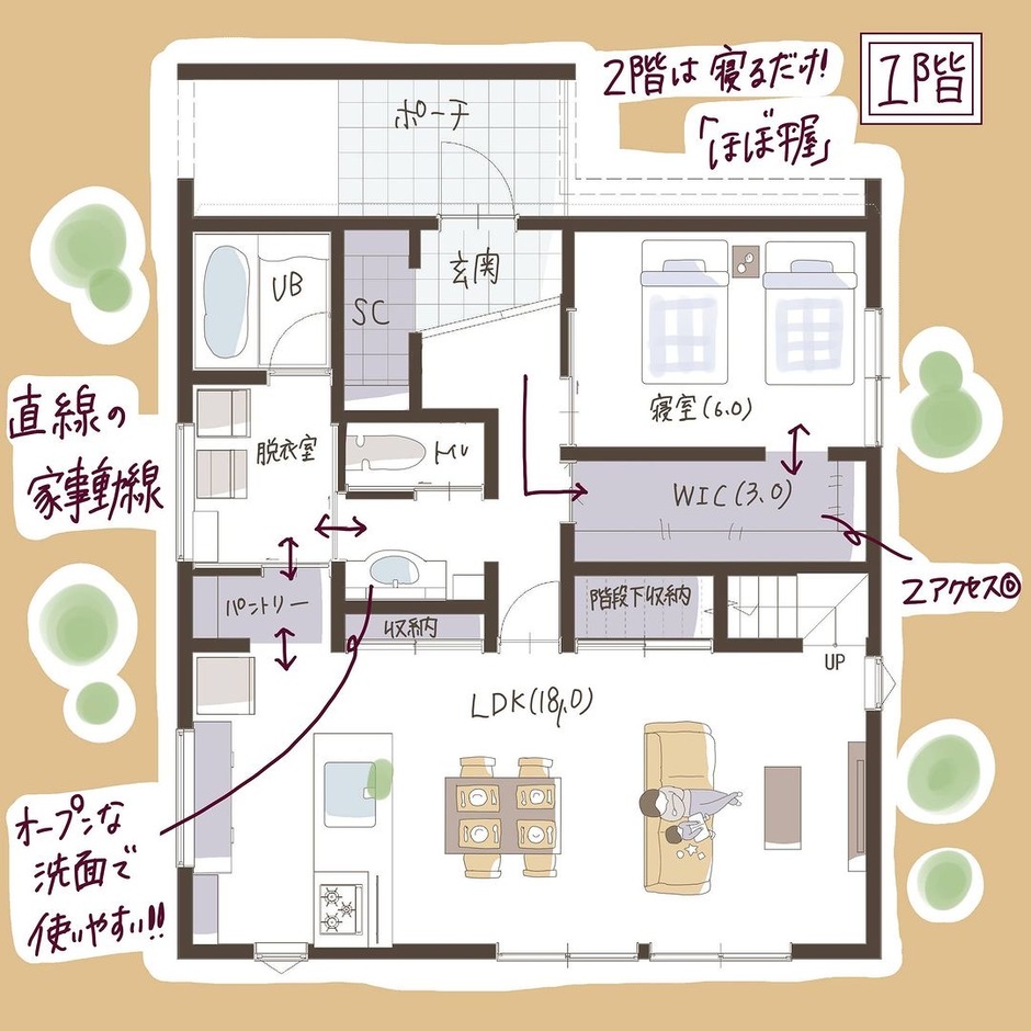 家事動線と大容量収納にこだわった半平屋の間取り | 子育て安心住宅 Design Craft Officeの間取り例【くふうイエタテ】