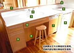 あなただけのオリジナルキッチンをつくりませんか？
