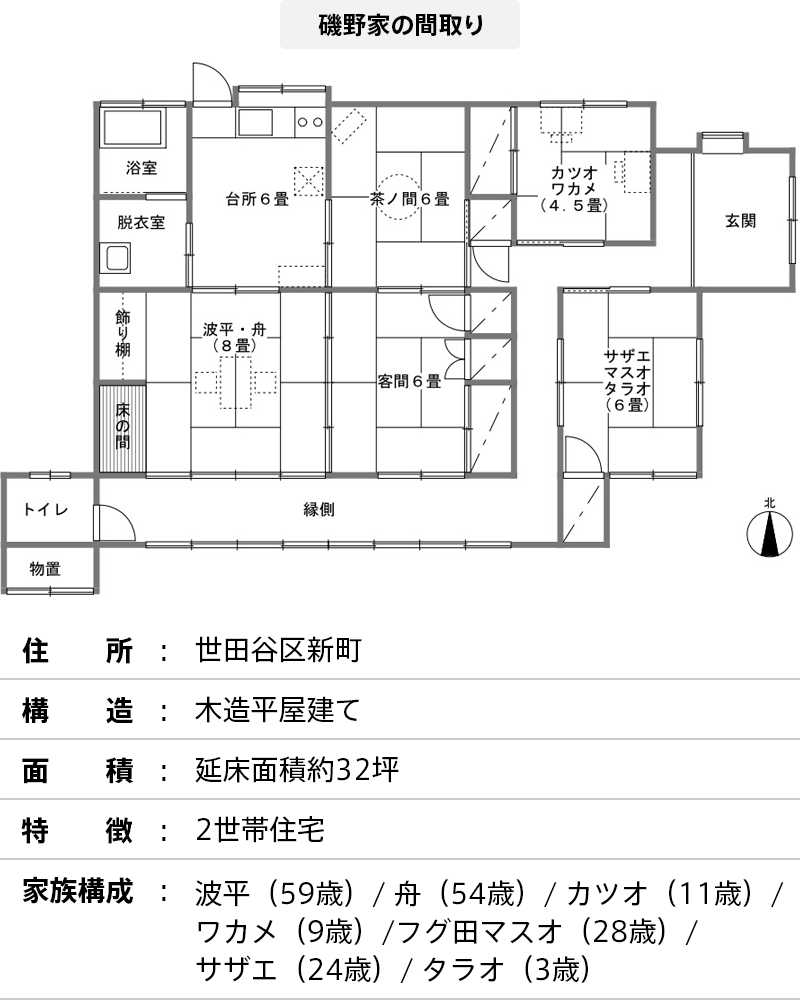 の 間取り の サザエ さん 家