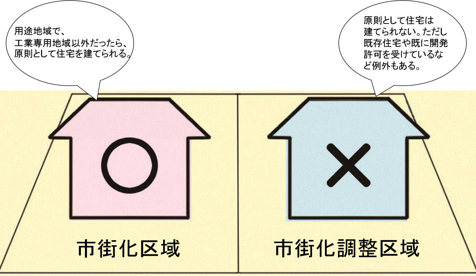 はじめての土地探し その2 コラム 特集記事 イエタテ