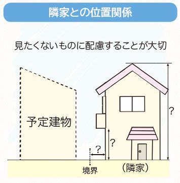 はじめての土地探し その3 コラム 特集記事 イエタテ