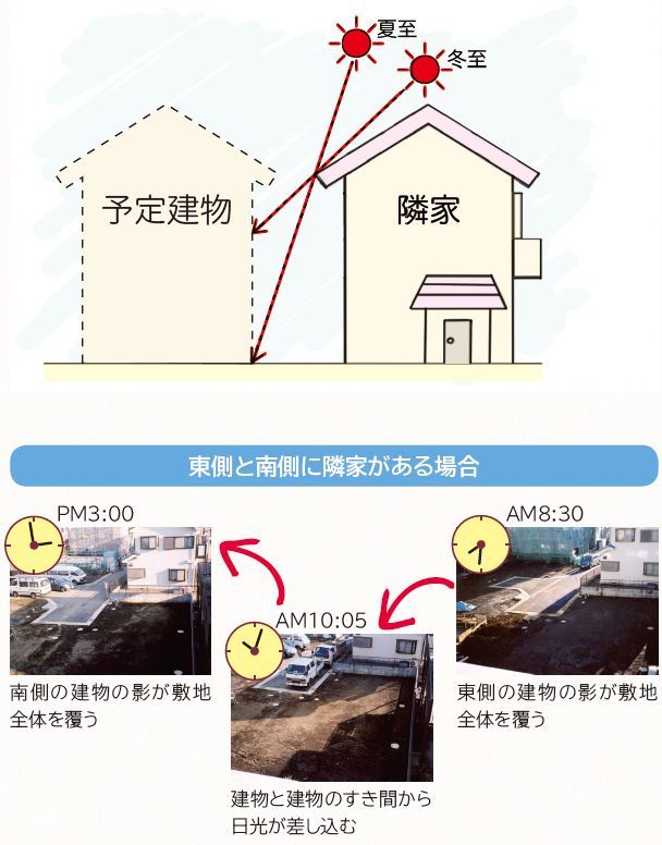 はじめての土地探し その3 コラム 特集記事 イエタテ