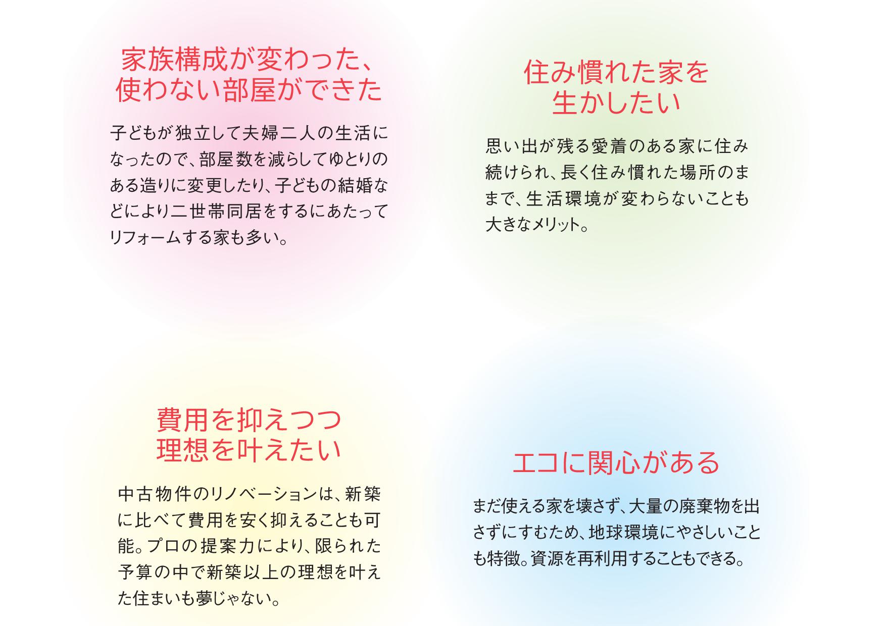 ◆こんな人はリフォームがおすすめ