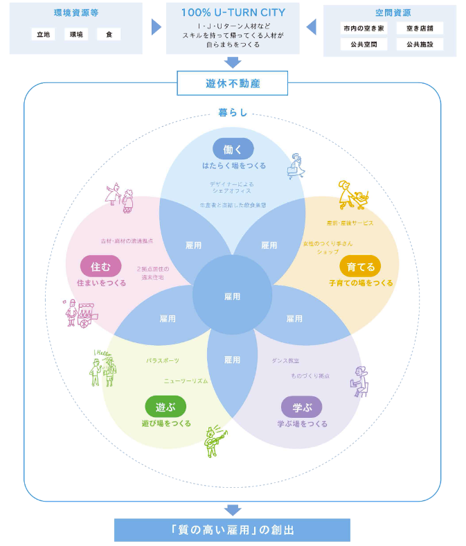 リノベーションでまちづくり〜 沼津市が掲げるリノベの可能性|家づくり