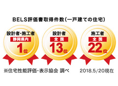 これから家を買う人必見!家の省エネ性能を評価する制度(BELS)を徹底解説!