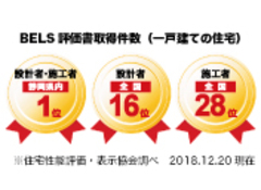これから家を買う人必見!家の省エネ性能を評価する制度(BELS)を徹底解説!
