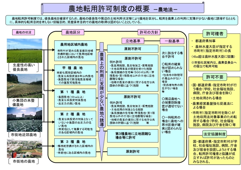 農地を宅地に 農地転用について イオンタウン岡崎美合店 イエタテ相談カウンター
