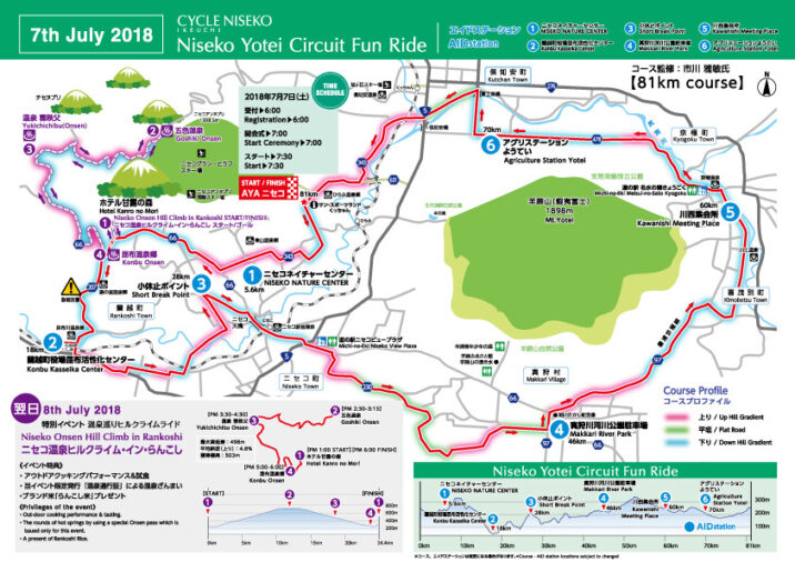 Funride2018 Ura