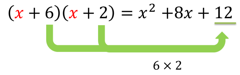 方程式の数学、展開式