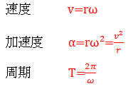 等速円運動の速度、加速度、周期の公式