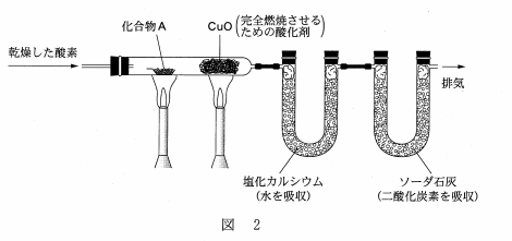 センター化学の例題と化合物実験の装置