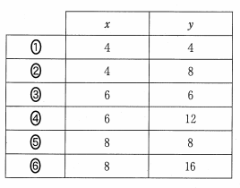 センター化学の出題問題の解答