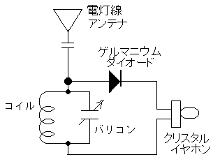 ゲルマラジオの回路図