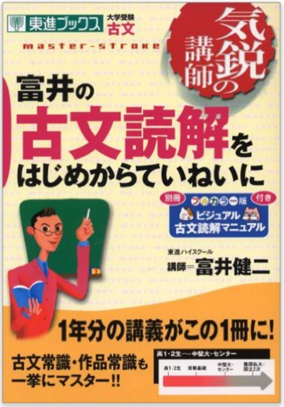 名寶　古筆大手鑑　東京堂出版　飯島春敬編集　書道具 教本用 短期で共通テスト満点！東大生が国立理系と私大文系におすすめする古文