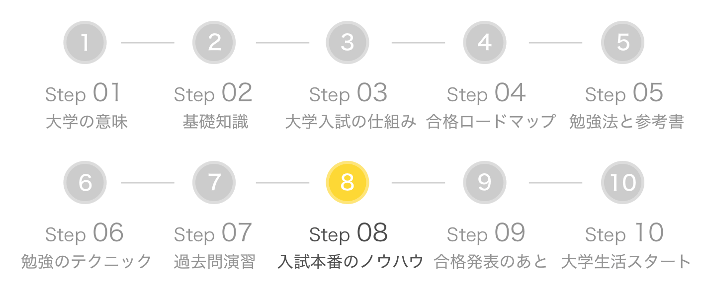 パーフェクトガイドのステップ