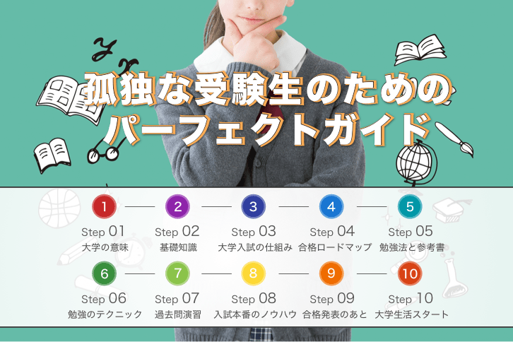 パーフェクトガイド