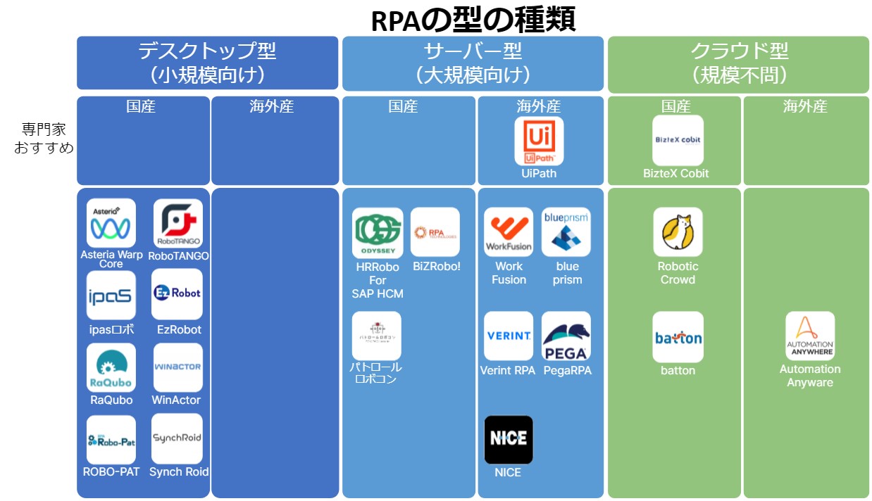 最新比較 おすすめrpaツール21選 導入効果や選び方も解説 起業ログ