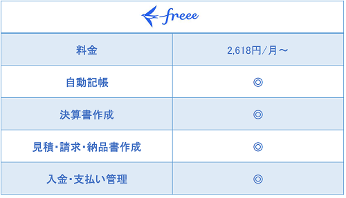 Freee会計 フリー会計 とは 料金 特徴 Mfクラウドとの比較などを解説 起業ログ