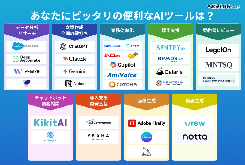 AIツール一覧