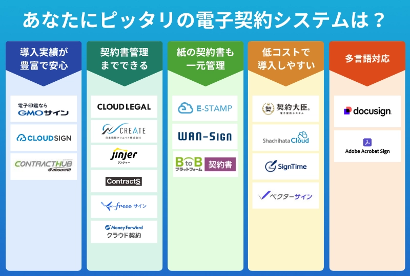 電子契約サービスのカオスマップ