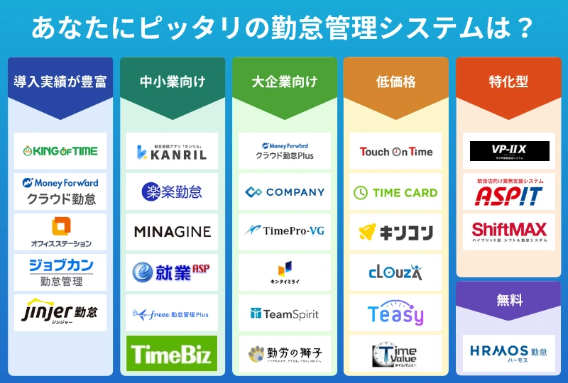 勤怠管理システムのタイプ