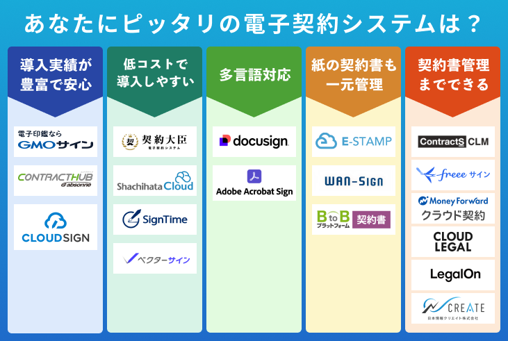 電子契約サービスのタイプ