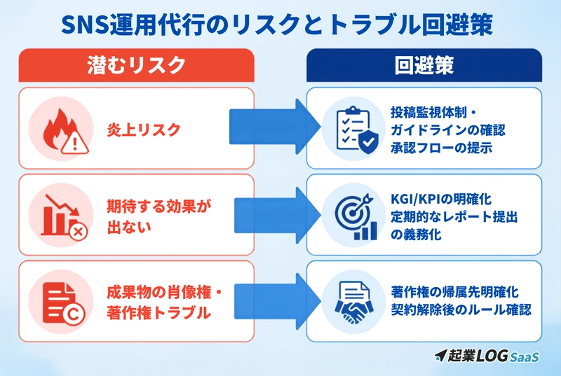 SNS運用代行のリスクとトラブル回避策