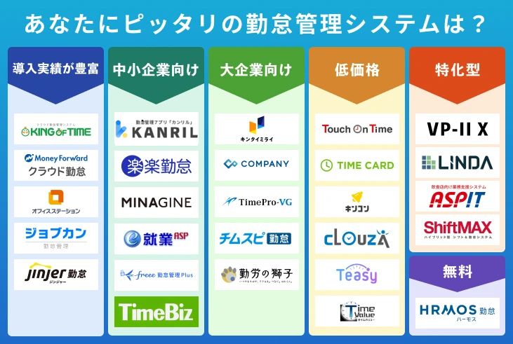 勤怠管理システムのタイプ