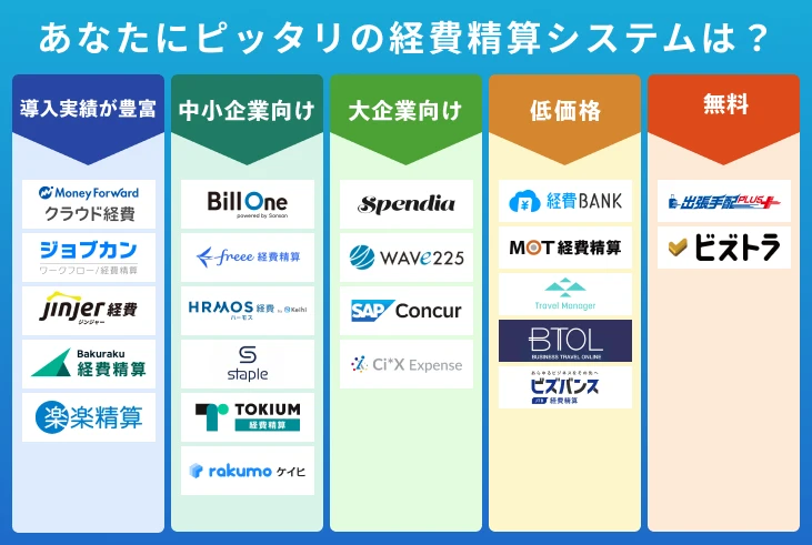 経費精算システムの種類