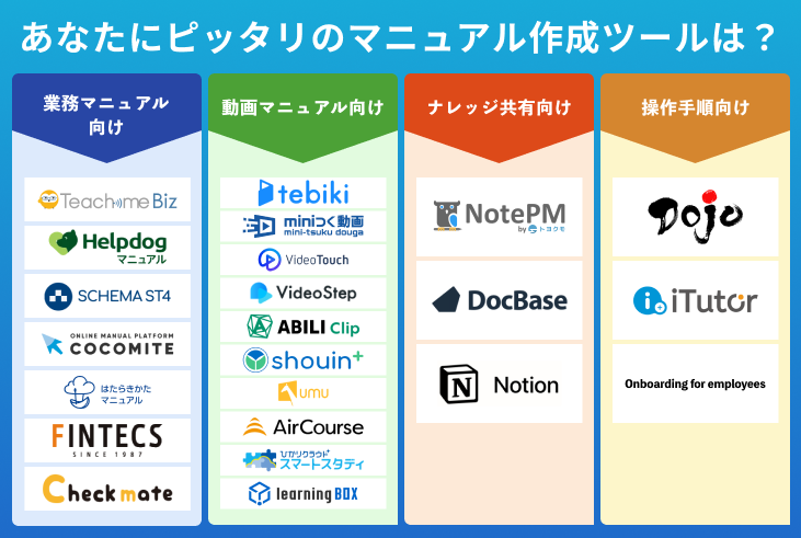 マニュアル作成ツールの種類