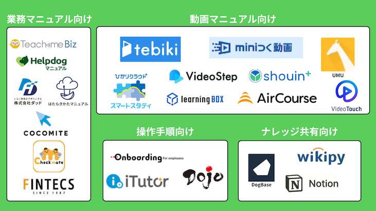 マニュアル作成ツールのカオスマップ