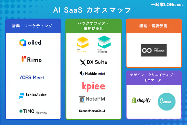 AI SaaSカオスマップ
