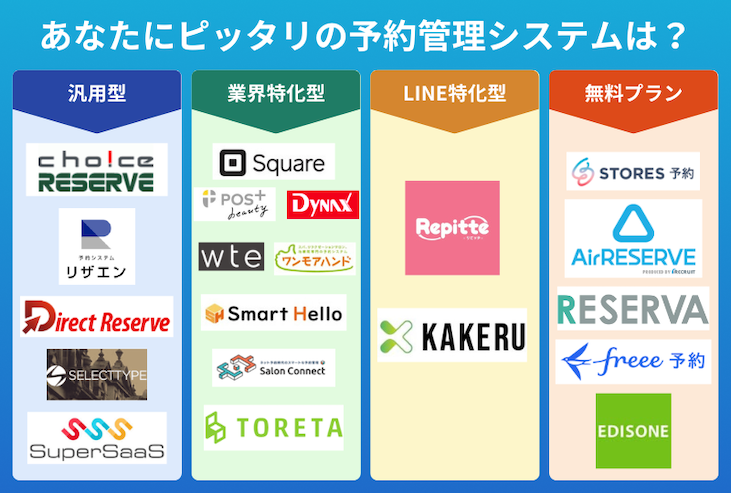 予約管理システムカオスマップ