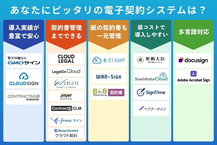 電子契約サービスのタイプ