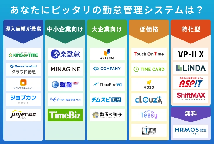勤怠管理システムのタイプ