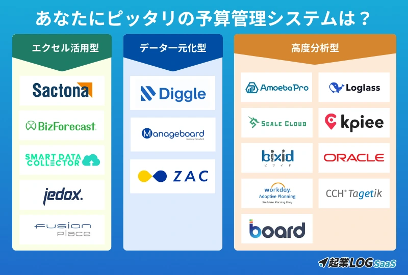 予算管理システムのタイプ