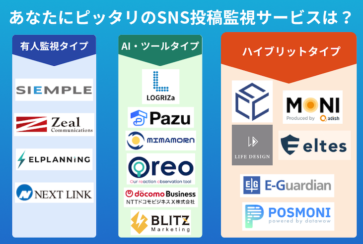 SNS投稿監視サービスタイプ別カオスマップ