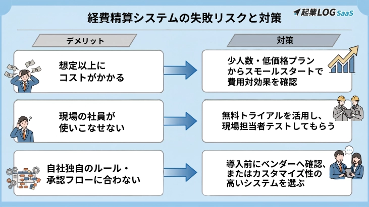 経費精算システムの失敗リスクと対策