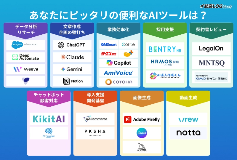 AIツール一覧