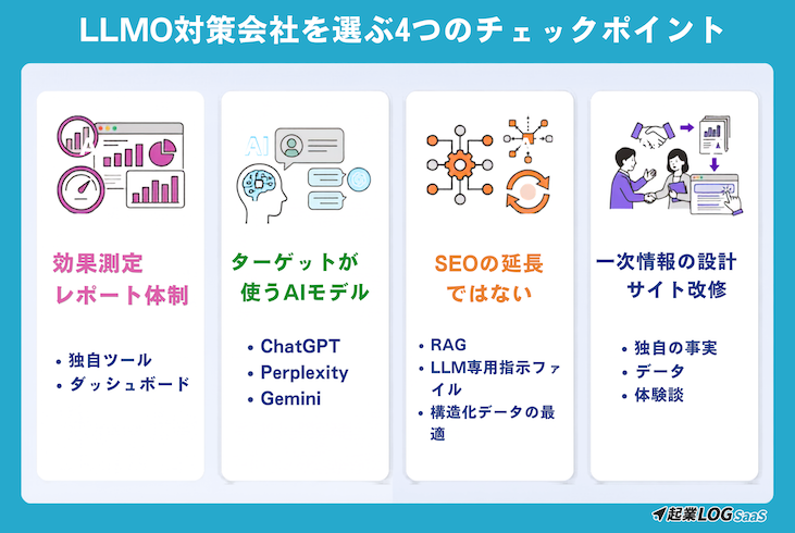 LLMO対策会社の選び方比較画像