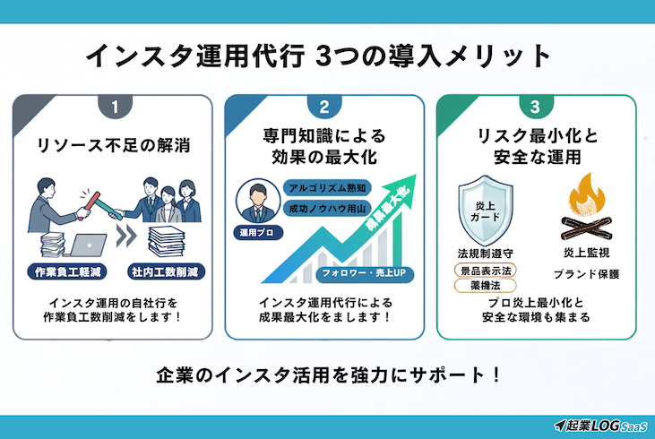 インスタ運用代行メリット画像