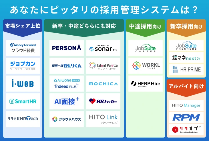 採用管理システムの種類