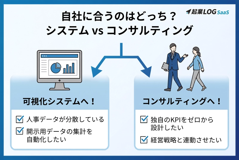システムかコンサル、どちらを導入すべきか