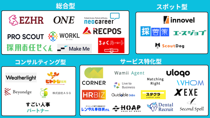 タイプ別採用代行サービスカオスマップ