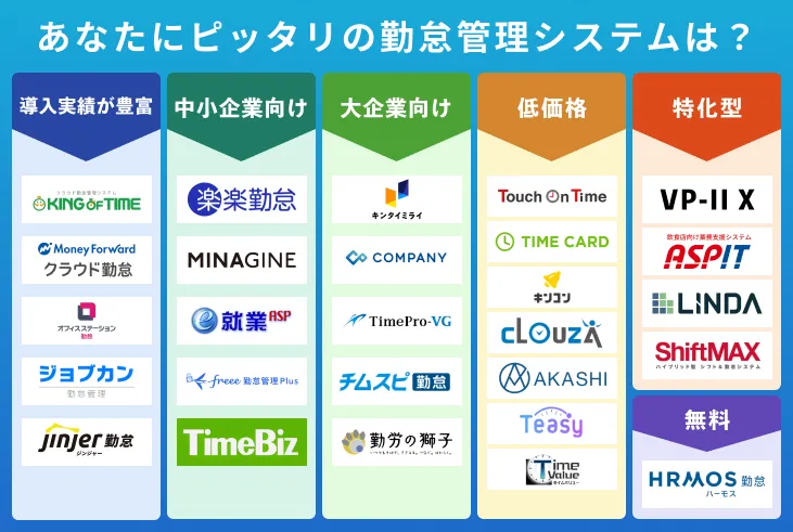 勤怠管理システムのタイプ