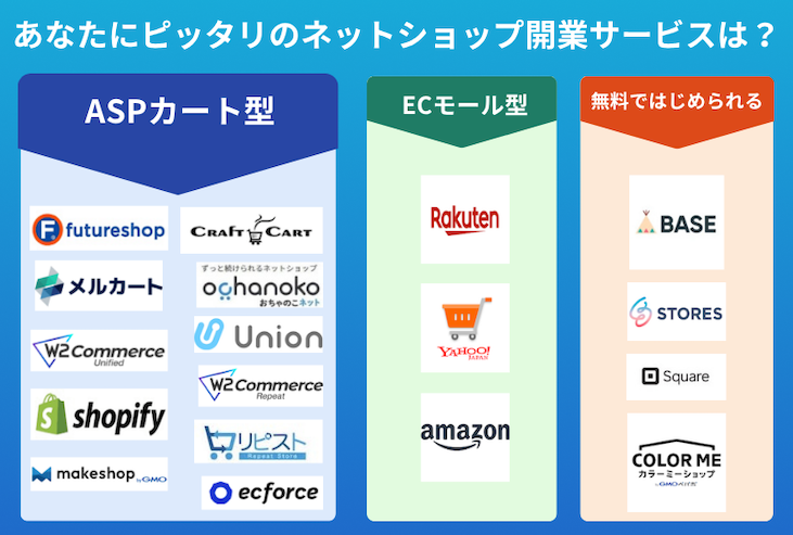 ネットショップ開業サービスカオスマップ