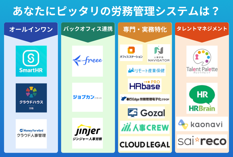 労務管理システムのカオスマップ